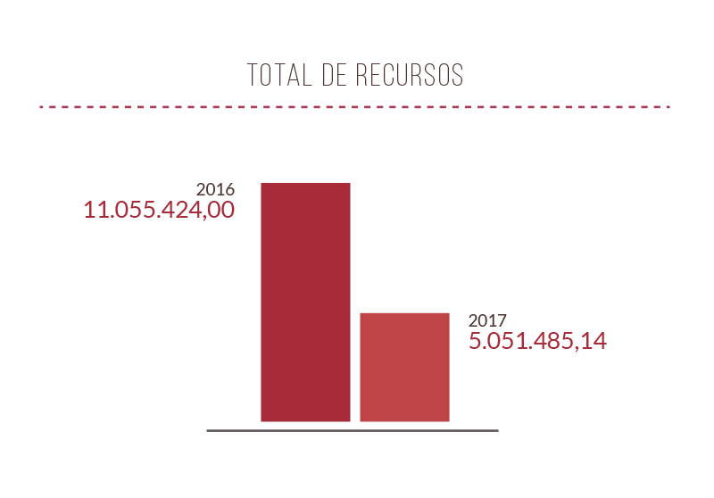 Diretoria Regional De Educacao Butanta - Dre Bt em São Paulo, SP, Consultorias - Gestão Pública