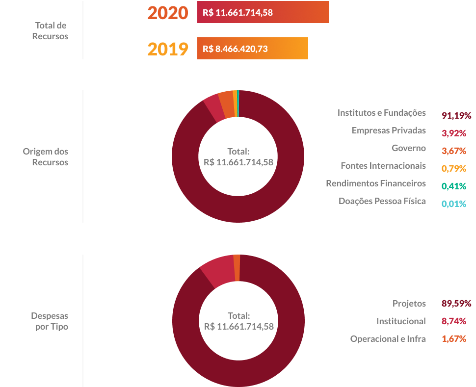 Relatório de Atividades 2020 - Cidade Escola Aprendiz